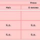 Matriz de Proposições de valor