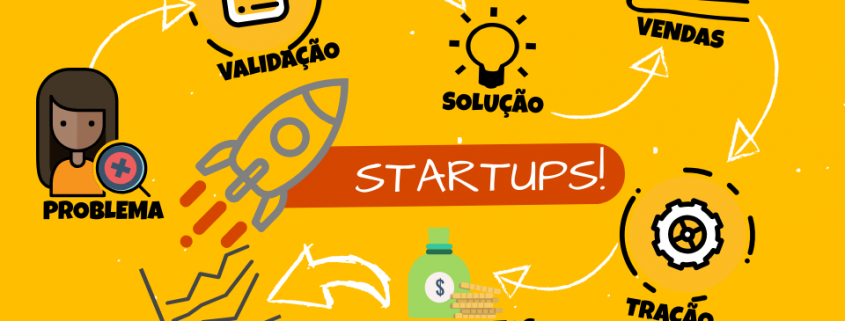 Afinal, o que é uma startup