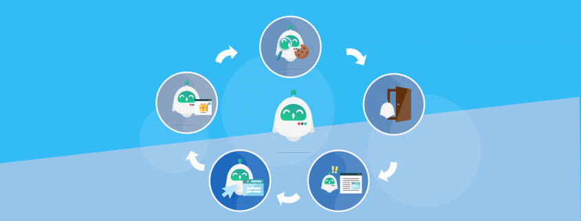 Quais as vantagens de se utilizar remarketing?