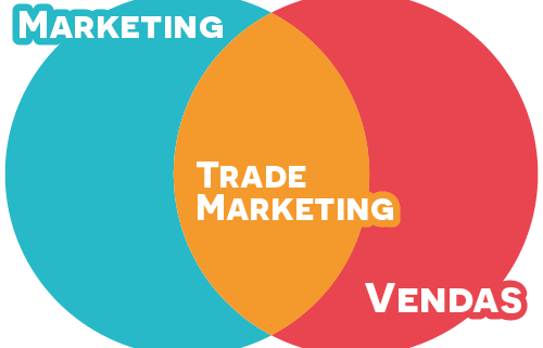 trade marketing