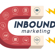 Vantagens de se utilizar Inbound Marketing